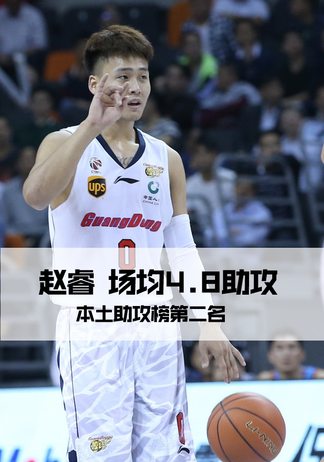 北京队核心方硕运球疾驰,眼神坚毅,用一次次犀利的突破撕开对手防线