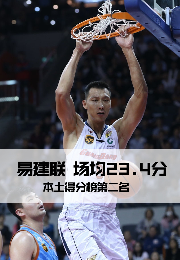 吴前在三分线外坚决出手，哪怕脚踝缠着绷带，也要为球队贡献火力