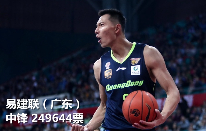 易建联在比赛中霸气单手劈扣，防守球员只能望球兴叹，展现了票王的绝对统治力。