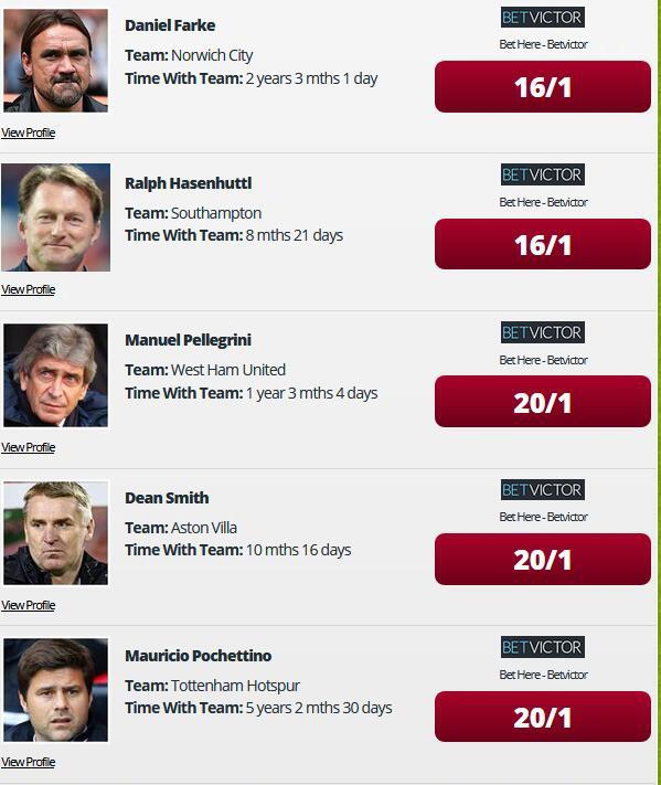 英超下课赔率榜单截图，哈维-加西亚的名字高居榜首，预示着他在沃特福德的帅位已岌岌可危