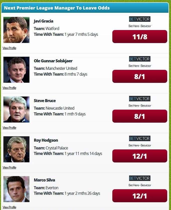 沃特福德主帅哈维·加西亚在场边神情凝重地指挥比赛，脸上写满了对球队开季三连败的焦虑与无奈