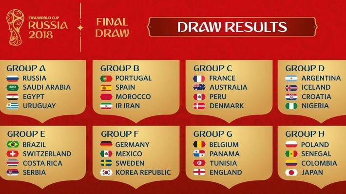 2018俄罗斯世界杯小组抽签结果| 口-体坛风云 - 霏凡论坛 - 非凡软件站 霏凡论坛