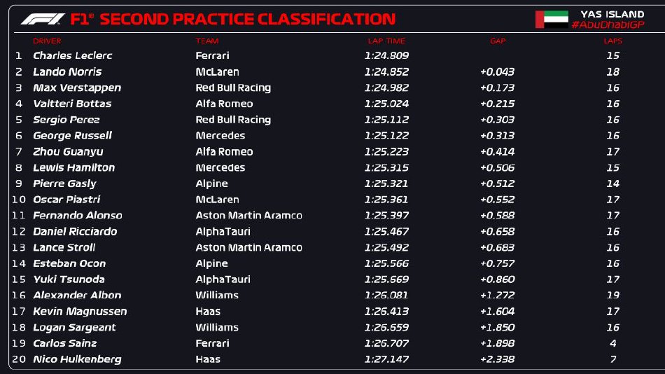 图集-2023F1阿布扎比站周五练习赛