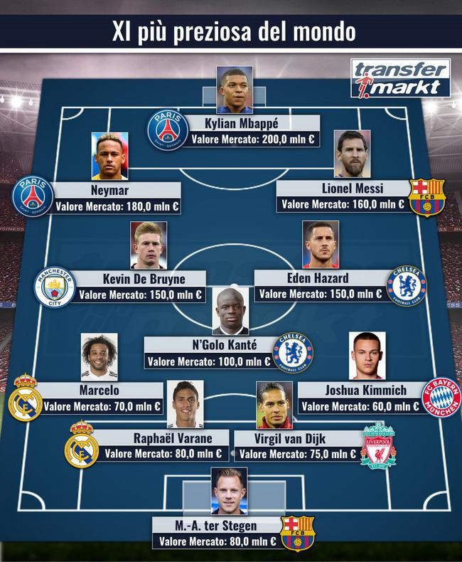 阿森纳 那不勒斯