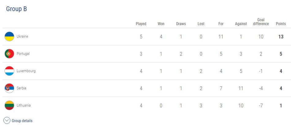 比赛日，基辅的奥林匹克国家综合体育场座无虚席，黄蓝两色的旗帜在看台上汇成一片沸腾的海洋，球迷们高举围巾，为场上的舍甫琴科和弟子们呐喊助威。