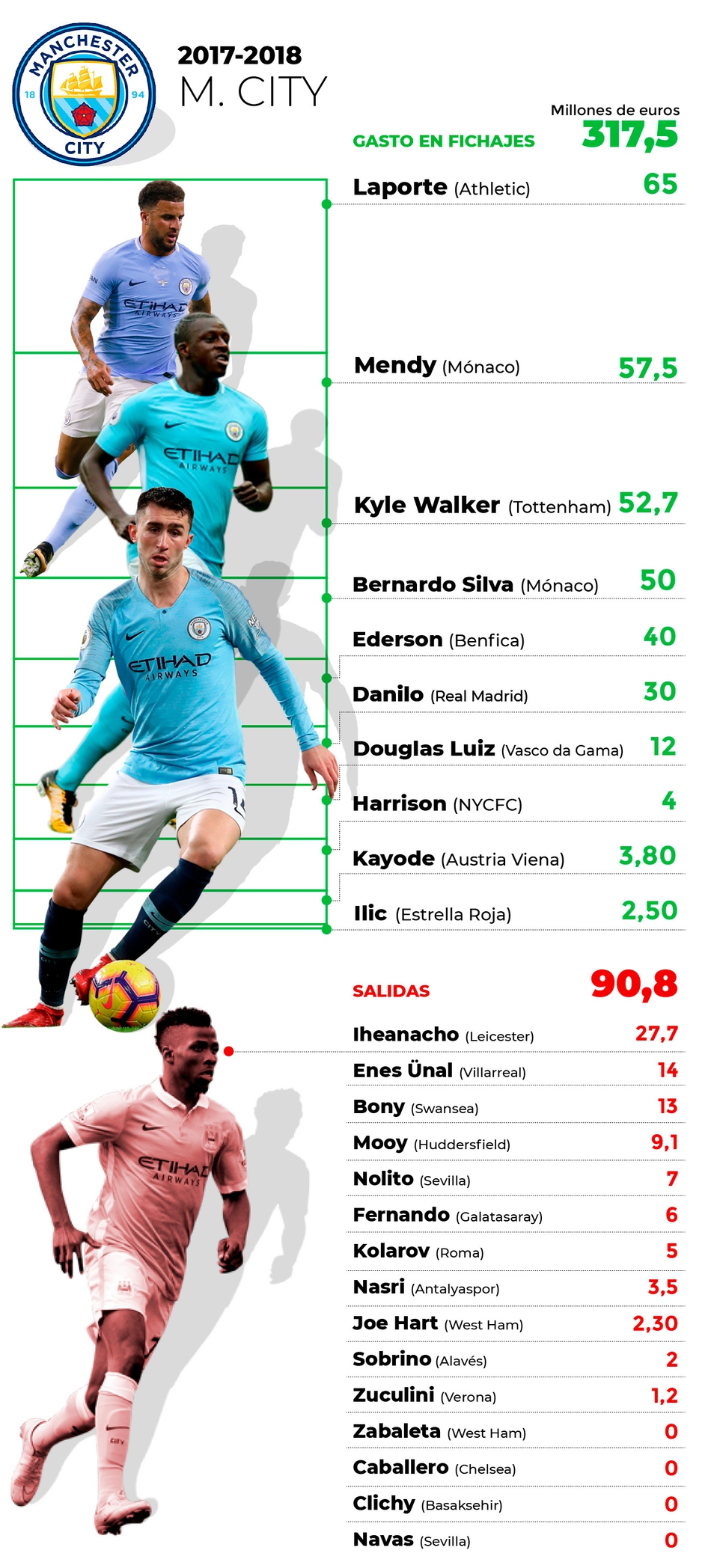 诺坎普球场在夜晚灯火通明，巨大的“巴萨”队徽投影在草坪上，仿佛在诉说着这片土地上一代代王朝建立与崩塌又重生的故事。