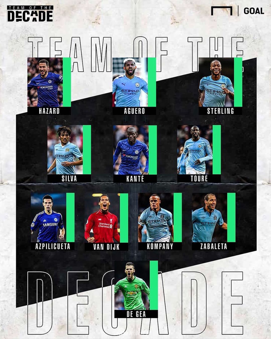 梅西与C罗在十年最佳阵容中并肩而立，身后是哈维与伊涅斯塔组成的梦幻中场，仿佛诉说着西甲的黄金岁月