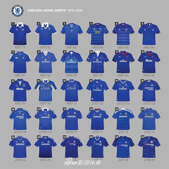 切尔西的蓝色球衣如同斯坦福桥的铁血旗帜，从佐拉到特里，这件战袍见证了蓝军从劲旅到豪门的蜕变，硬朗中透着伦敦的优雅。