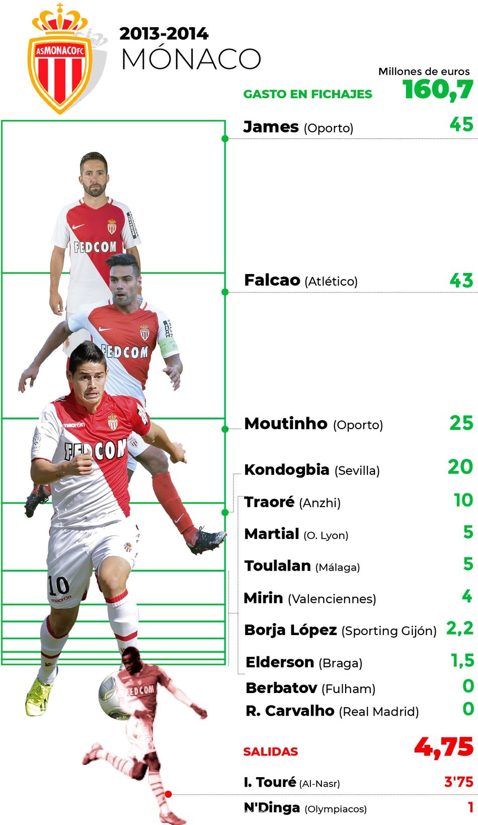 瓜迪奥拉在伊蒂哈德球场边激情指挥，他的身后是耗资数亿英镑打造的全新防线，眼神中充满了对未来的笃定。