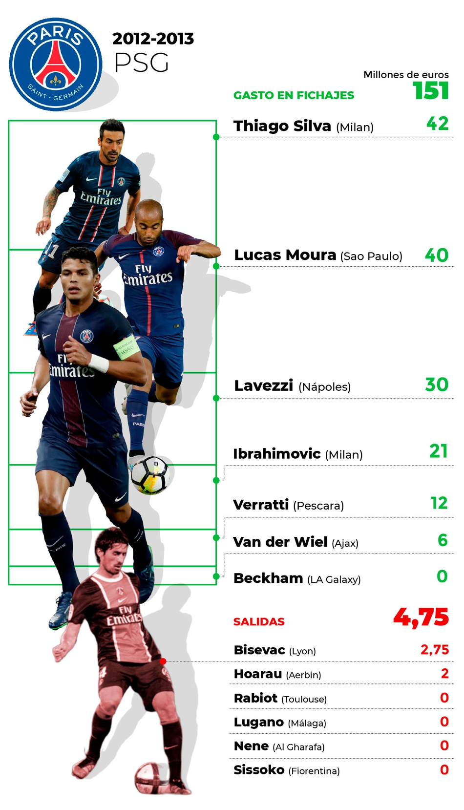 C罗与卡卡首次共同在伯纳乌亮相，身披白色战袍的两位金球奖得主相视一笑，那一刻标志着银河战舰二期正式起航。