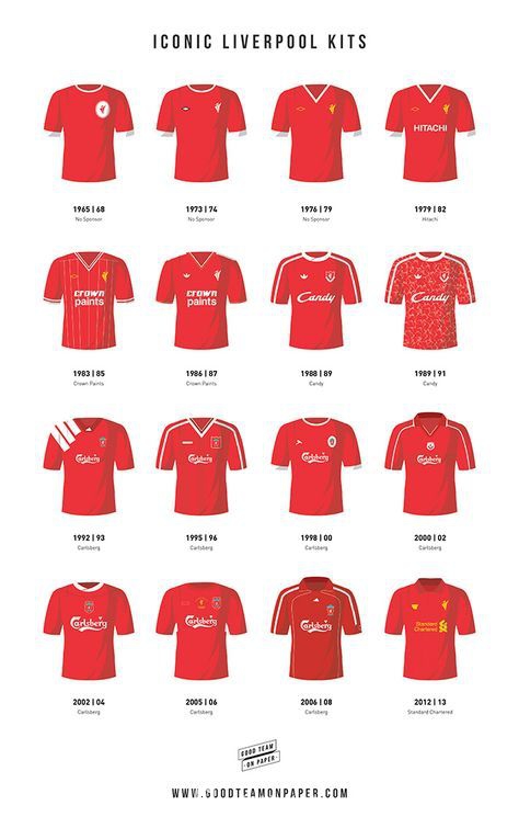 利物浦的赤红球衣伴着“你永远不会独行”的旋律，在安菲尔德球场的光照下显得格外坚毅，那是属于伊斯坦布尔奇迹的信念之色。