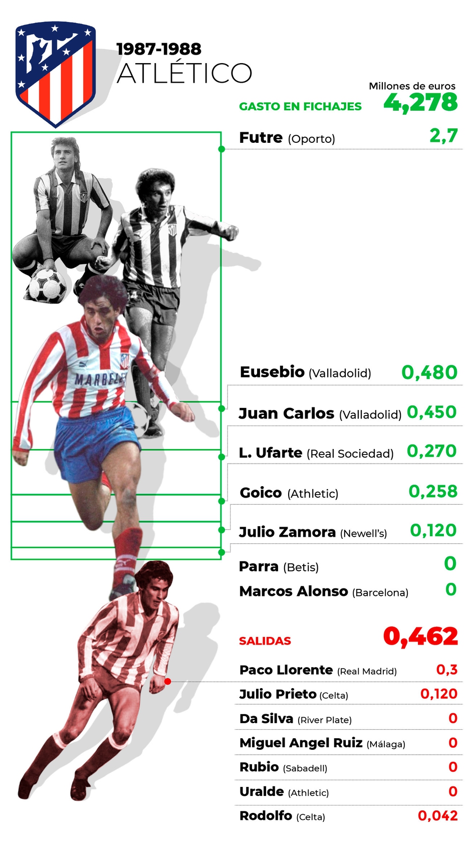 梅西接任巴萨新核心，在球场上跳起庆祝，他的身前是离去的偶像小罗留下的王座，身后则是即将被他征服的世界。