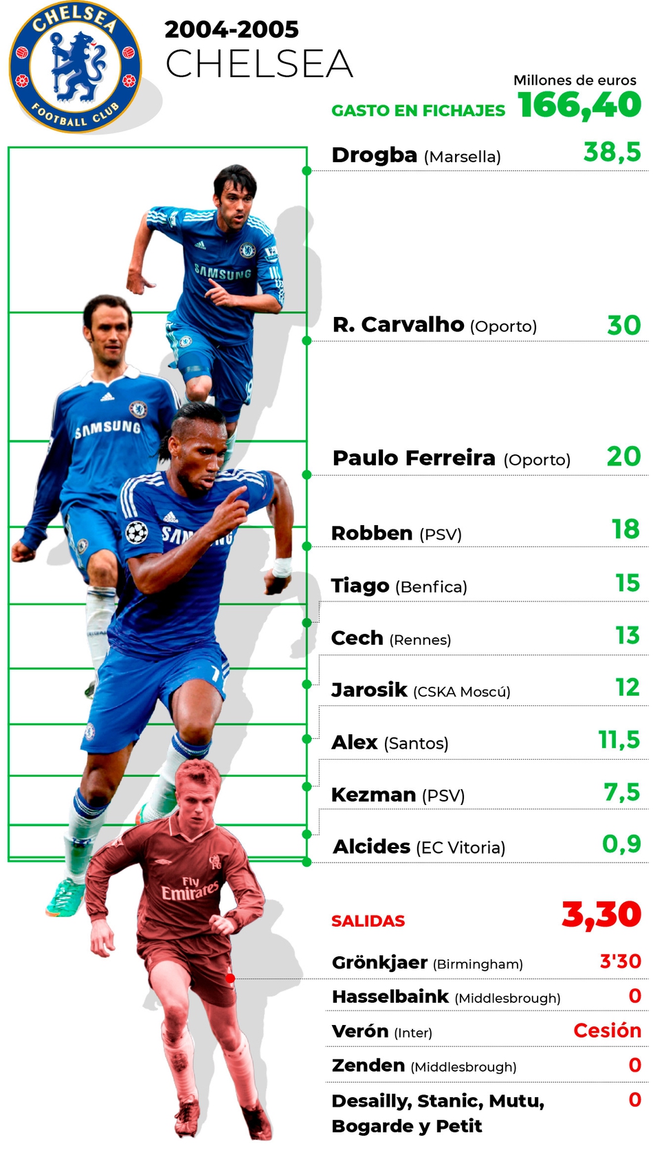 阿圭罗在曼城新援首秀中破门得分，他挥臂怒吼，身后的新队友们蜂拥而至，共同庆祝重建后的首场胜利。