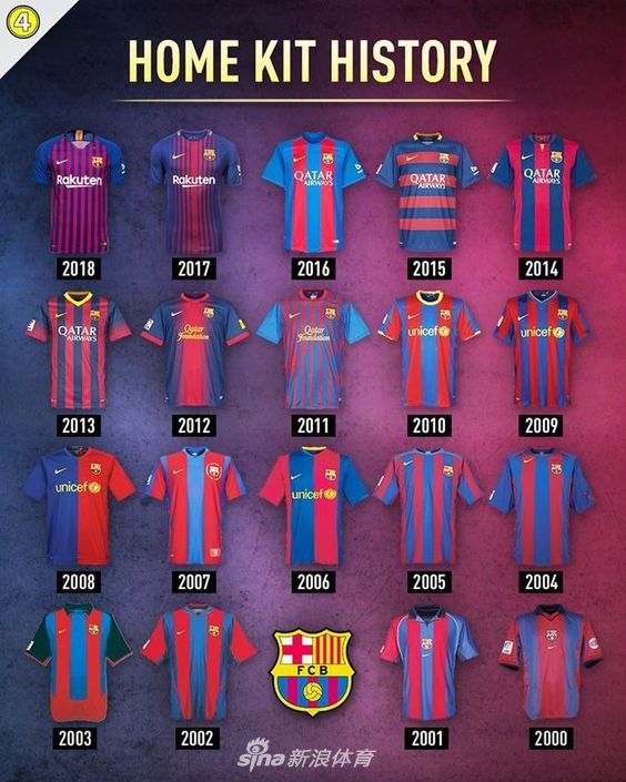 巴萨的红蓝条纹在阳光下熠熠生辉，如同地中海的风拂过诺坎普，勾勒出梅西时代那梦幻的传控美学。