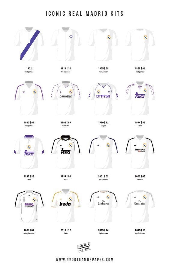 皇马这袭纯白战袍高贵而冷艳，金色的点缀宛如伯纳乌球场夜空的星光，记录着欧冠霸主永不言弃的逆转基因。