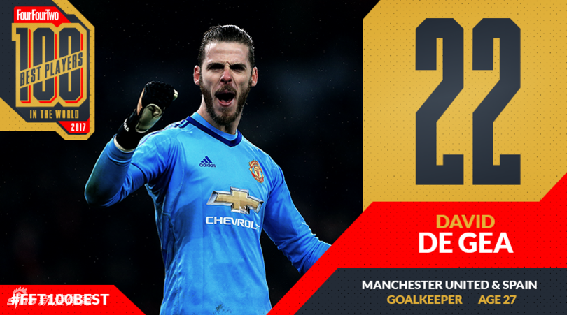 第22名：德赫亚