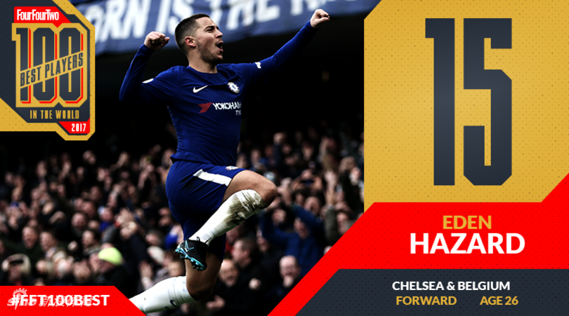 第15名：阿扎尔