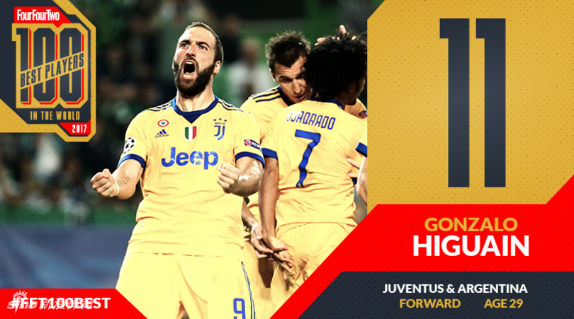 第11名：伊瓜因