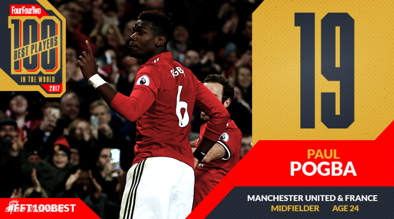 第19名：博格巴