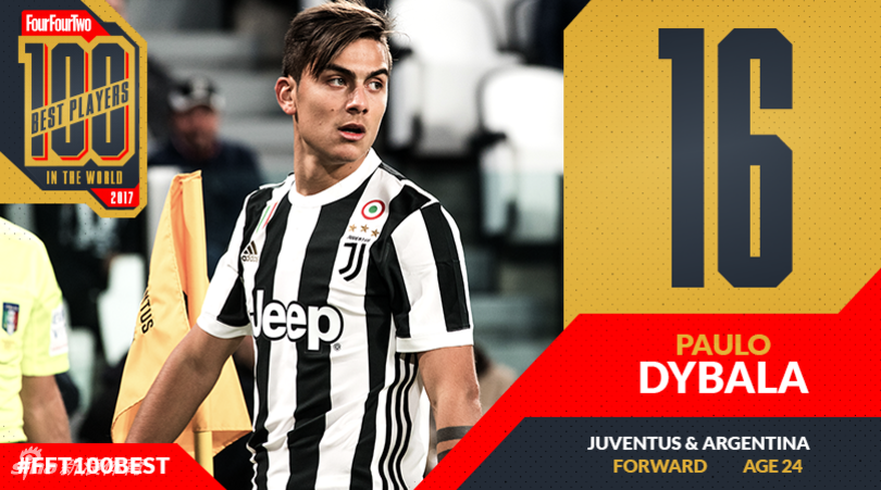 第16名：迪巴拉