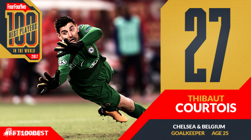 第27名：库尔图瓦