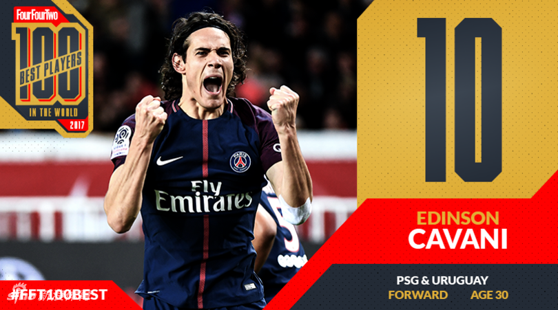 第10名：卡瓦尼