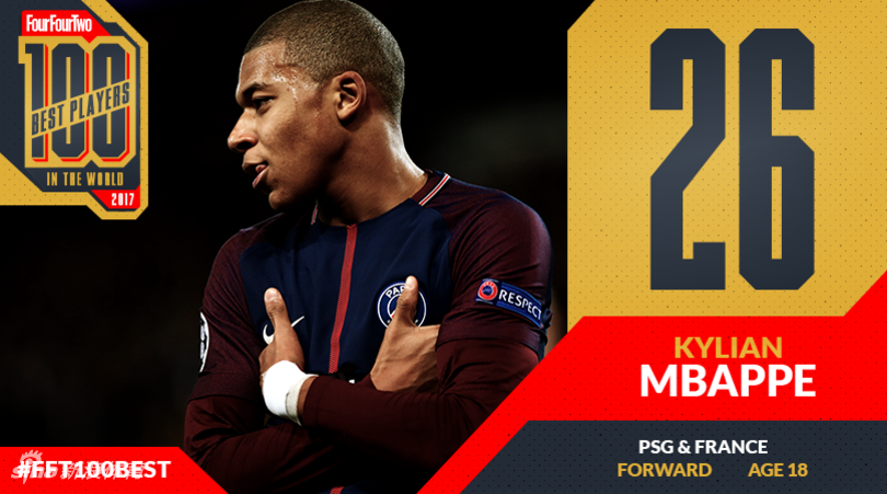 第26名：姆巴佩