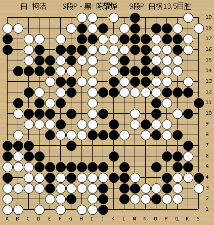 动图棋谱-拉力赛柯洁小胜陈耀烨 柁嘉熹屠龙胜芈昱廷