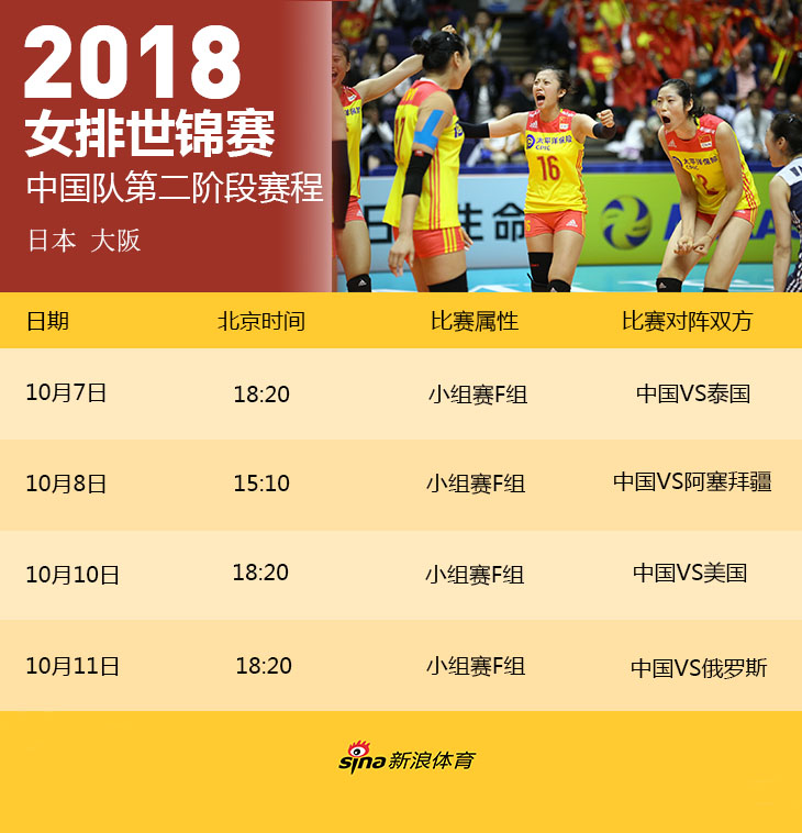 中国女排世锦赛赛程