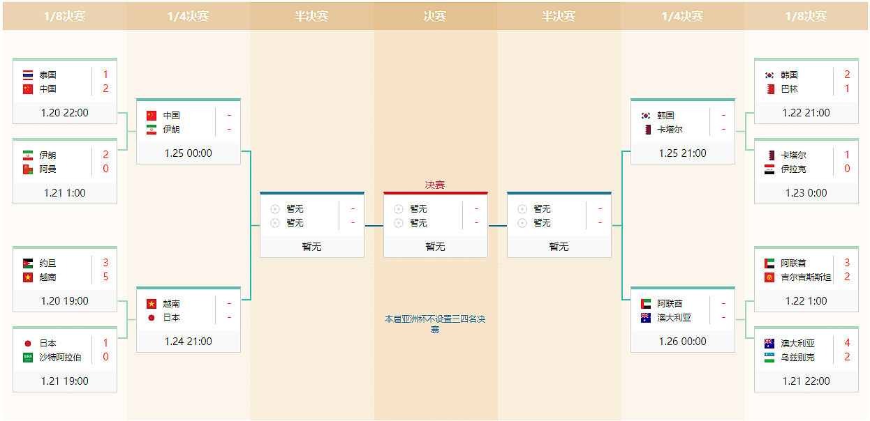 亚洲杯8强对阵表