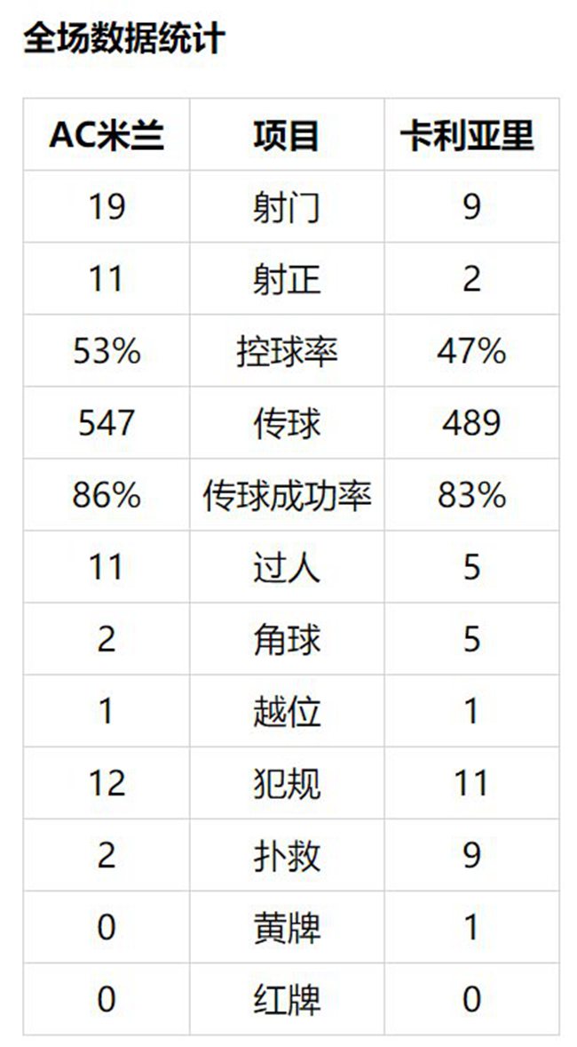AC米兰队员评分