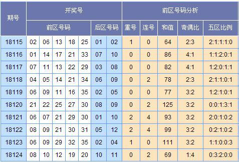 欧阳彦大乐透第18125期预测:后区11 12_彩票