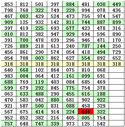 排列三直选号码318开出之后，其下期号码的特点为：