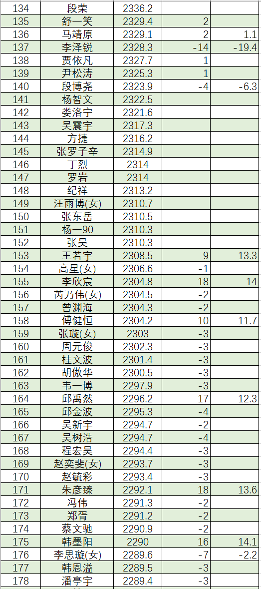 095期东风破快乐8预测奖号：同尾连码分析
