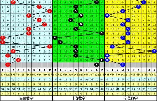 陈青峰福彩3D第2019205期推荐：