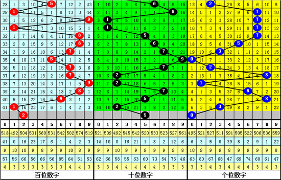 老梁体彩排列三第2019218期奖号推荐：