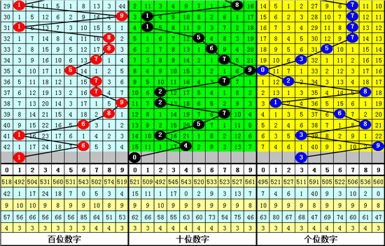 夏姐体彩排列三第2019219期奖号推荐: