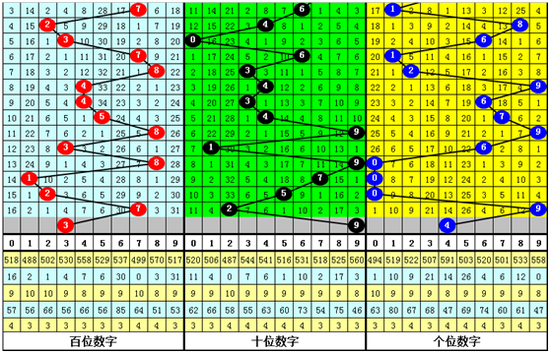 体彩排列三第