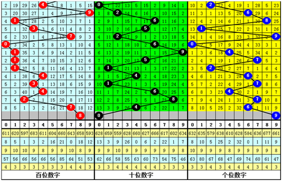 陈青峰福彩3D第2019193期推荐: