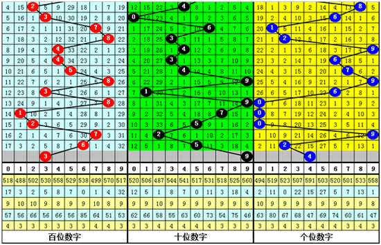 老梁体彩排列三第2019194期奖号推荐: