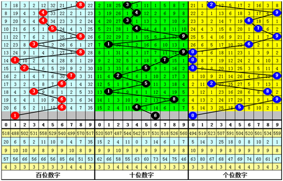 排列三2019197期刘一刀定位杀号：