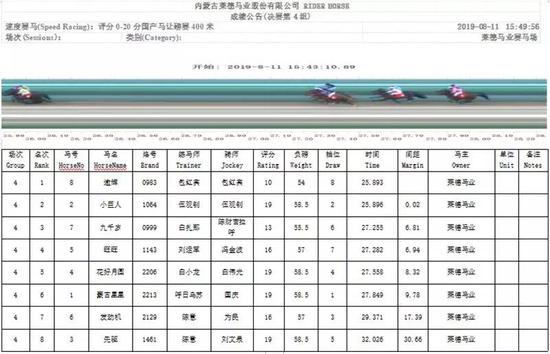 （备注：点击查看高清成绩）