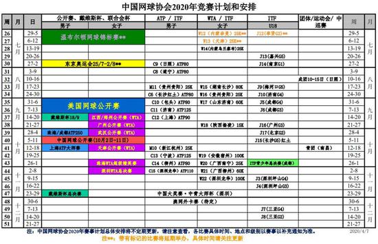 中国网协公布调整后赛历 中国赛季仍存不确定性