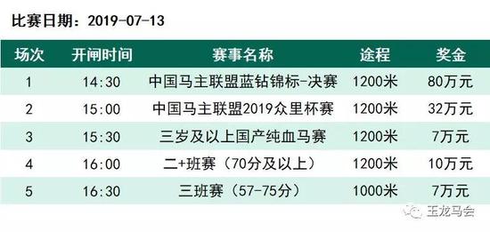 赛程安排