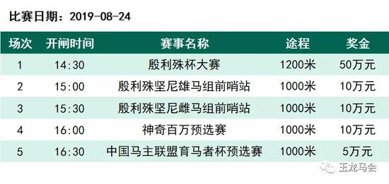 排位表 | 2019玉龙国际赛马公开赛第15赛事日
