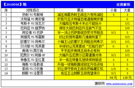 本期14场分析预测