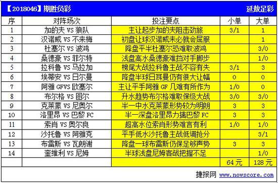本期胜负彩14场分析预测