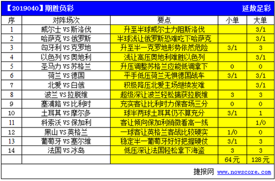 本期胜负彩14场分析预测