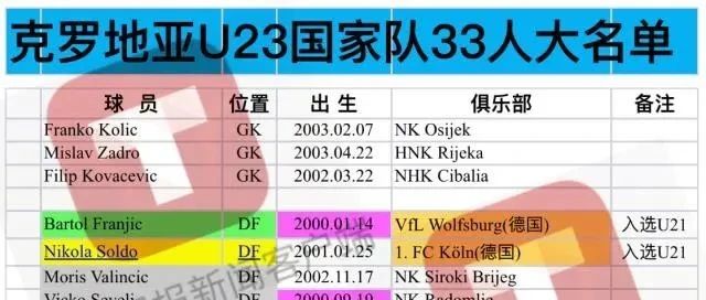 克足协提交战中国国奥名单 15名00年出生球员领衔