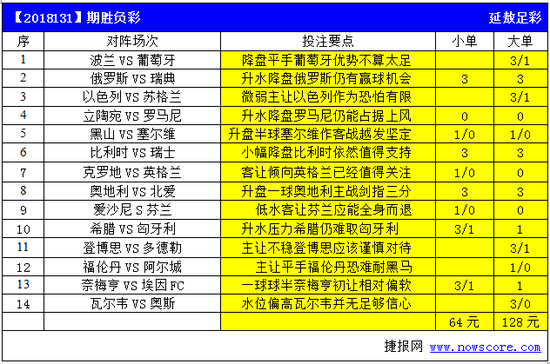 本期胜负彩14场分析预测